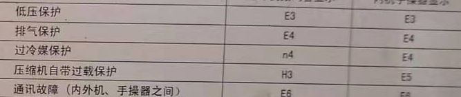 博山空调电话在哪里找